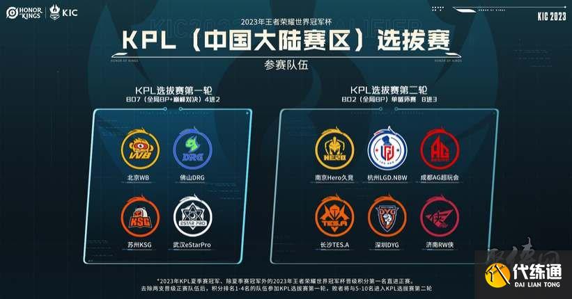 结果显而易 结果显而易